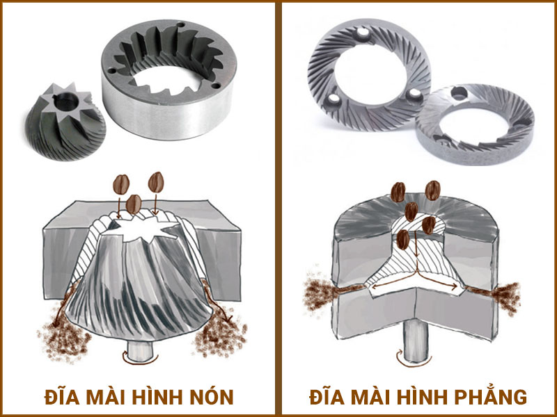 đĩa mài trong máy xay cà phê hiện đại